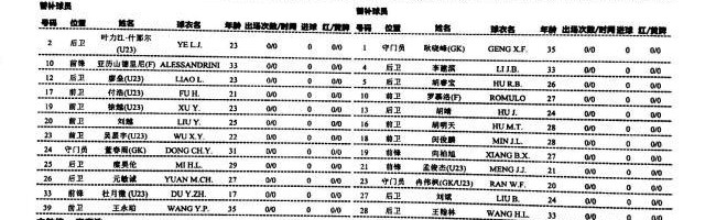 博鱼平台-深足vs蓉城：两队均双外援作战 韩国老乡上演对决