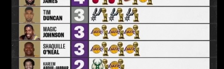 博鱼官网-奥尼尔转发多次拿FMVP球员：乔丹6 詹姆斯4 邓肯&amp;鲨鱼3 KD&amp;小卡2