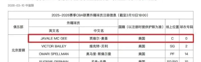 博鱼-你好！北京，NBA总冠军成员加盟，周琦狂喜！