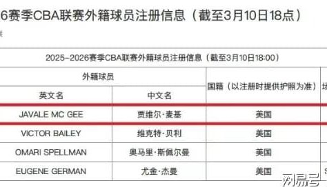 博鱼-你好！北京，NBA总冠军成员加盟，周琦狂喜！
