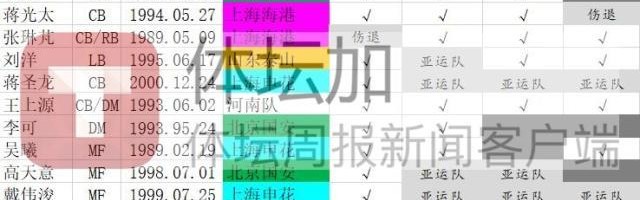 博鱼体育官网-​国足南下战泰国  艾克森落选张玉宁成唯一“新兵”