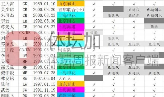 博鱼体育官网-​国足南下战泰国  艾克森落选张玉宁成唯一“新兵”