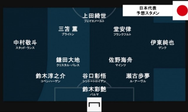 博鱼体育官网-进球网预测日本vs苏格兰首发：堂安律、伊东纯也领衔进攻阵